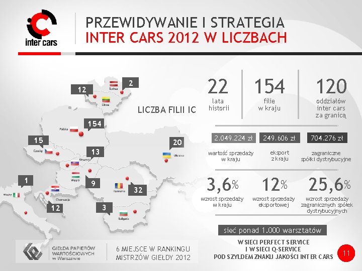 PRZEWIDYWANIE I STRATEGIA INTER CARS 2012 W LICZBACH 22 2 12 LICZBA FILII IC