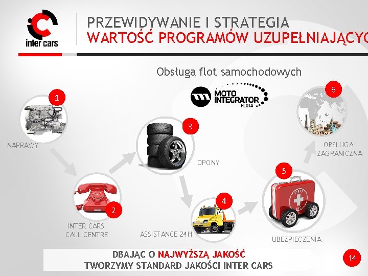 PRZEWIDYWANIE I STRATEGIA WARTOŚĆ PROGRAMÓW UZUPEŁNIAJĄCYC Obsługa flot samochodowych 6 1 3 OBSŁUGA ZAGRANICZNA
