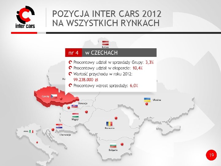 POZYCJA INTER CARS 2012 NA WSZYSTKICH RYNKACH 19 