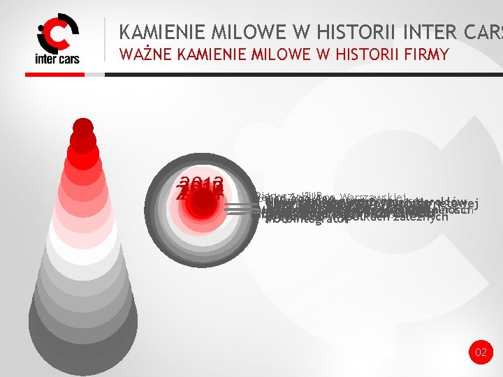 KAMIENIE MILOWE W HISTORII INTER CARS WAŻNE KAMIENIE MILOWE W HISTORII FIRMY 2012 2009