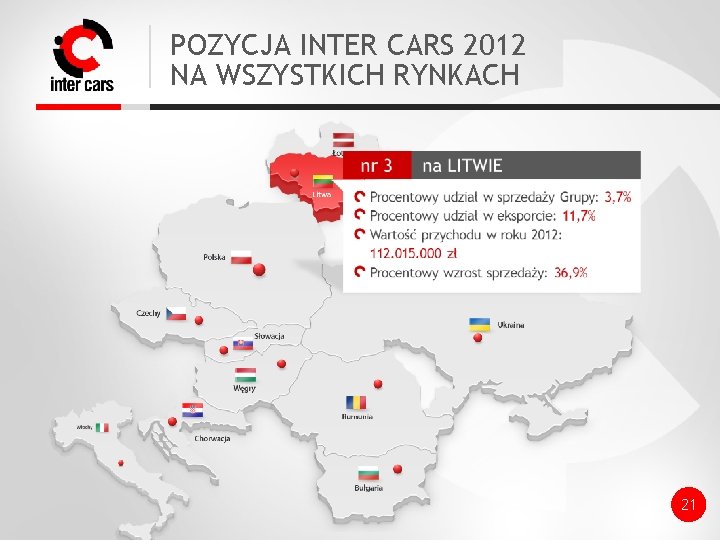 POZYCJA INTER CARS 2012 NA WSZYSTKICH RYNKACH 21 