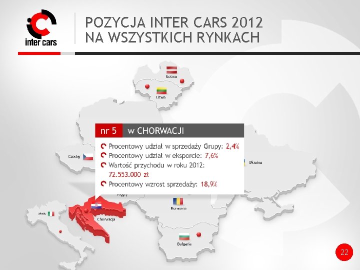 POZYCJA INTER CARS 2012 NA WSZYSTKICH RYNKACH 22 