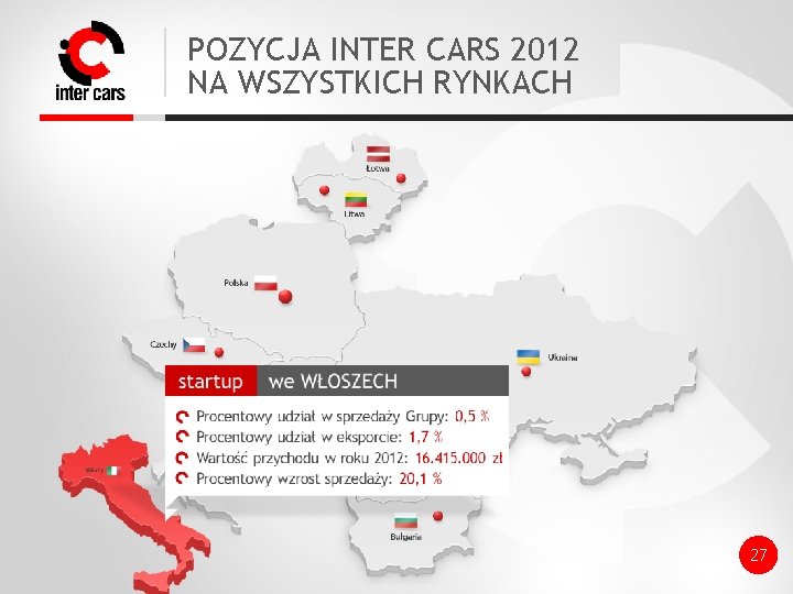 POZYCJA INTER CARS 2012 NA WSZYSTKICH RYNKACH 27 