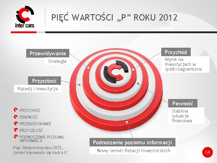 PIĘĆ WARTOŚCI „P” ROKU 2012 Przewidywanie Strategia Przychód Wynik na inwestycjach w spółki zagraniczne