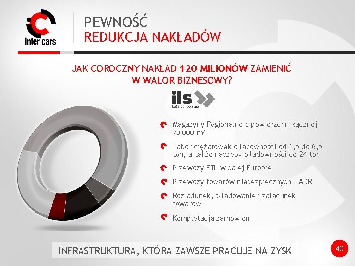 PEWNOŚĆ REDUKCJA NAKŁADÓW JAK COROCZNY NAKŁAD 120 MILIONÓW ZAMIENIĆ W WALOR BIZNESOWY? Magazyny Regionalne