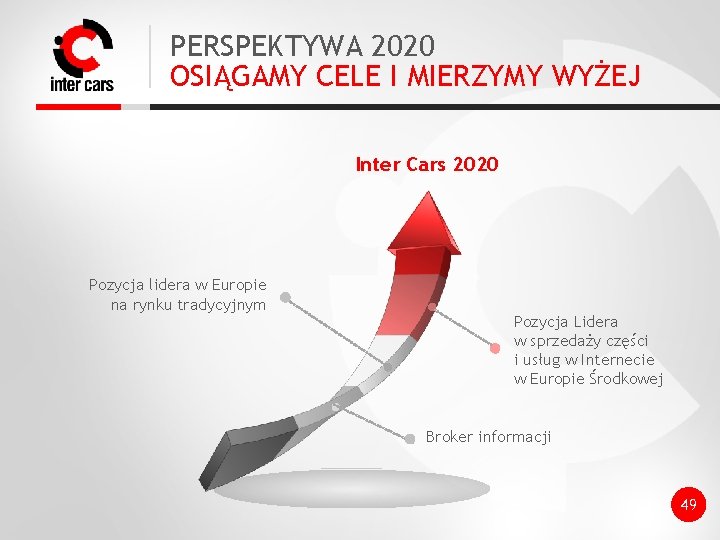 PERSPEKTYWA 2020 OSIĄGAMY CELE I MIERZYMY WYŻEJ Inter Cars 2020 Pozycja lidera w Europie