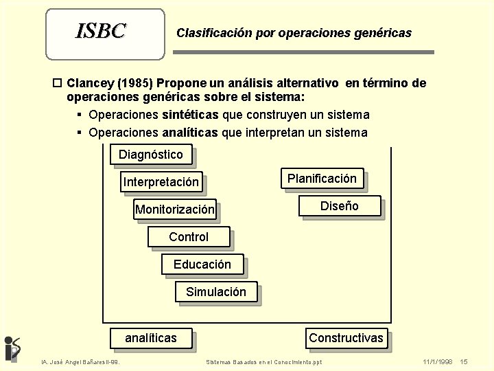 ISBC Clasificación por operaciones genéricas o Clancey (1985) Propone un análisis alternativo en término