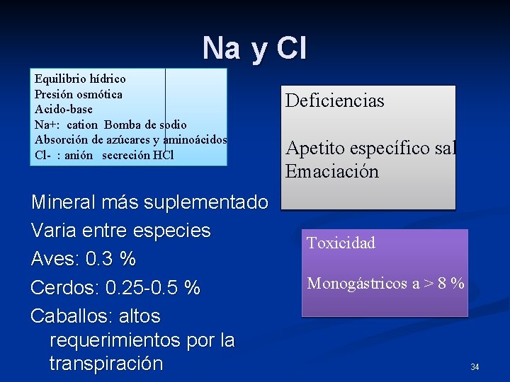 Na y Cl Equilibrio hídrico Presión osmótica Acido-base Na+: cation Bomba de sodio Absorción