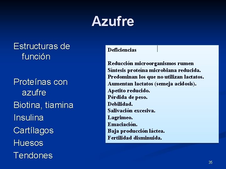 Azufre Estructuras de función Proteínas con azufre Biotina, tiamina Insulina Cartílagos Huesos Tendones Deficiencias