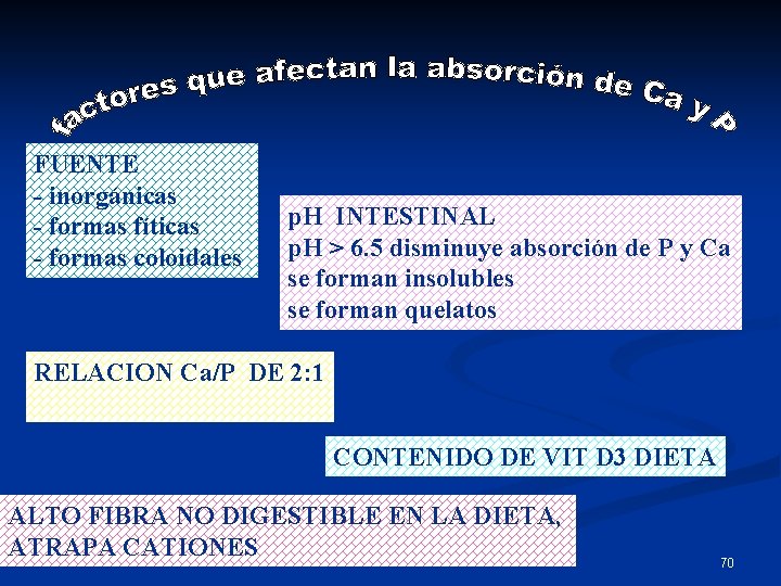 FUENTE - inorgánicas - formas fíticas - formas coloidales p. H INTESTINAL p. H