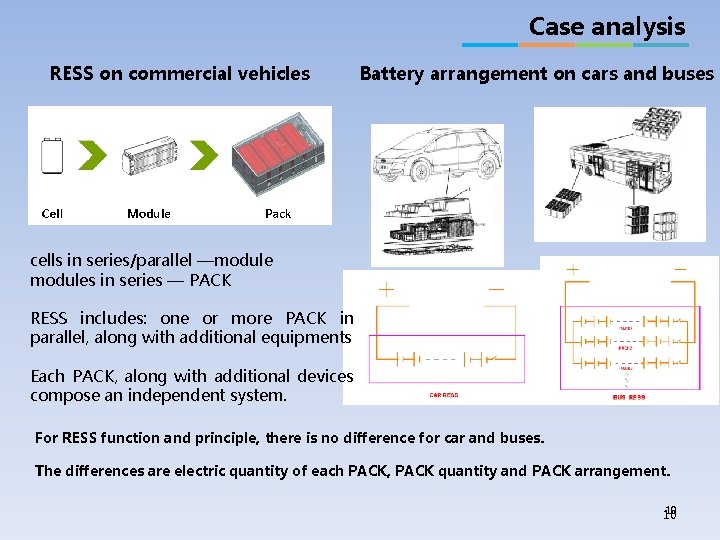 Case analysis RESS on commercial vehicles Battery arrangement on cars and buses cells in