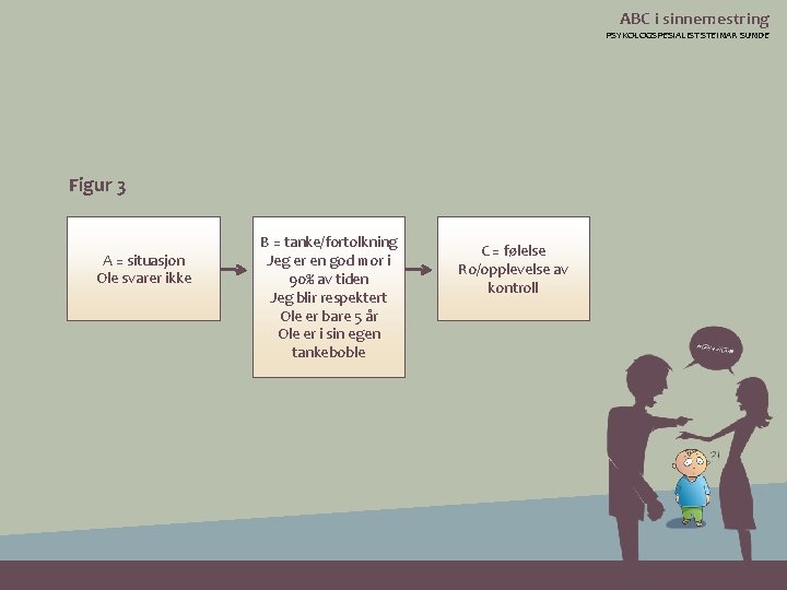 ABC i sinnemestring PSYKOLOGSPESIALIST STEINAR SUNDE Figur 3 A = situasjon Ole svarer ikke
