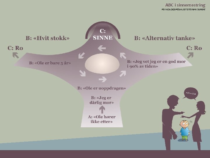 ABC i sinnemestring PSYKOLOGSPESIALIST STEINAR SUNDE 