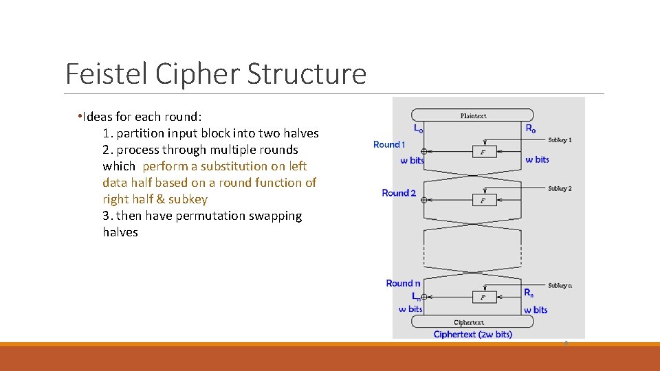Feistel Cipher Structure • Ideas for each round: 1. partition input block into two