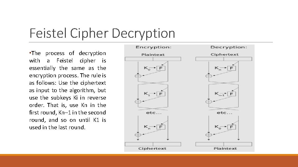 Feistel Cipher Decryption • The process of decryption with a Feistel cipher is essentially