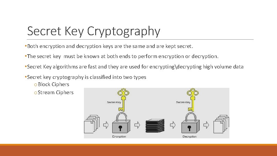 Secret Key Cryptography • Both encryption and decryption keys are the same and are