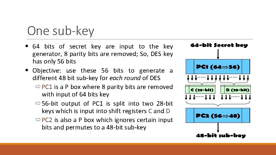 One sub-key w 64 bits of secret key are input to the key generator,