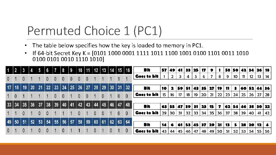 Permuted Choice 1 (PC 1) • The table below specifies how the key is