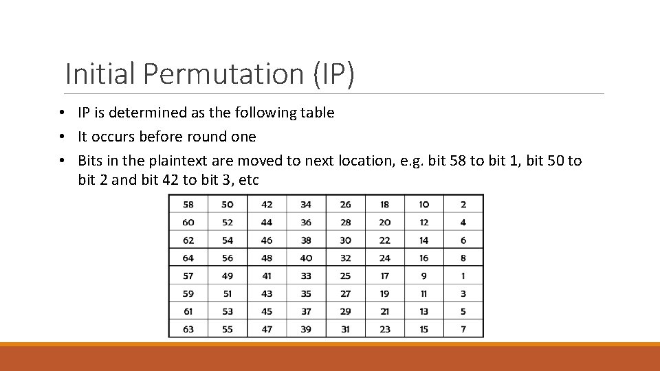 Initial Permutation (IP) • IP is determined as the following table • It occurs