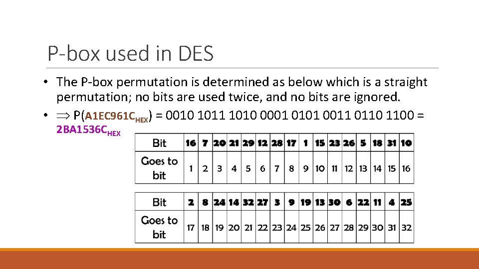 P-box used in DES • The P-box permutation is determined as below which is