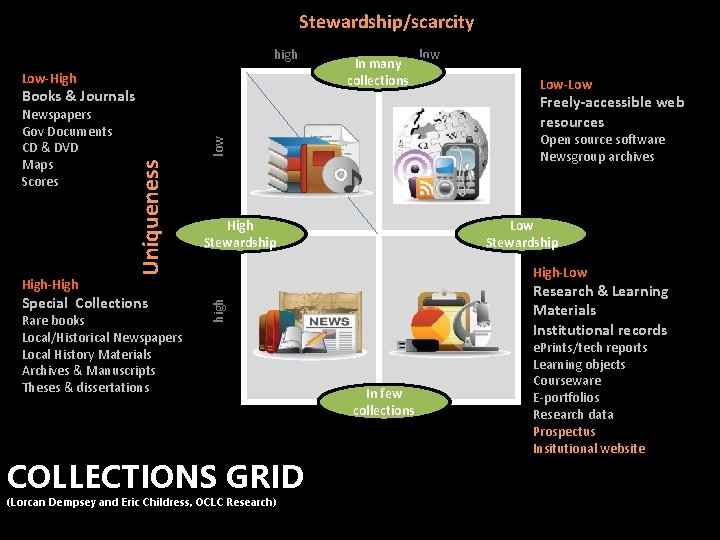 Stewardship/scarcity high Low-High Books & Journals Low-Low low Open source software Newsgroup archives Special