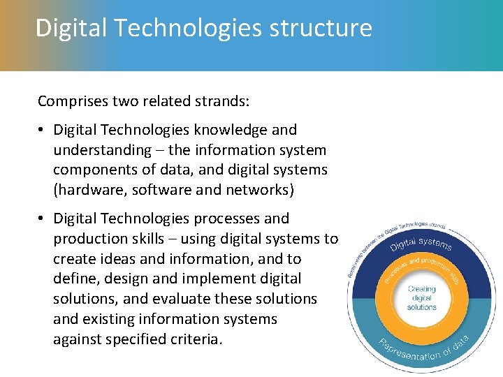 Digital Technologies structure Comprises two related strands: • Digital Technologies knowledge and understanding –