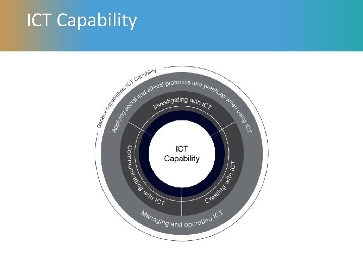 ICT Capability 