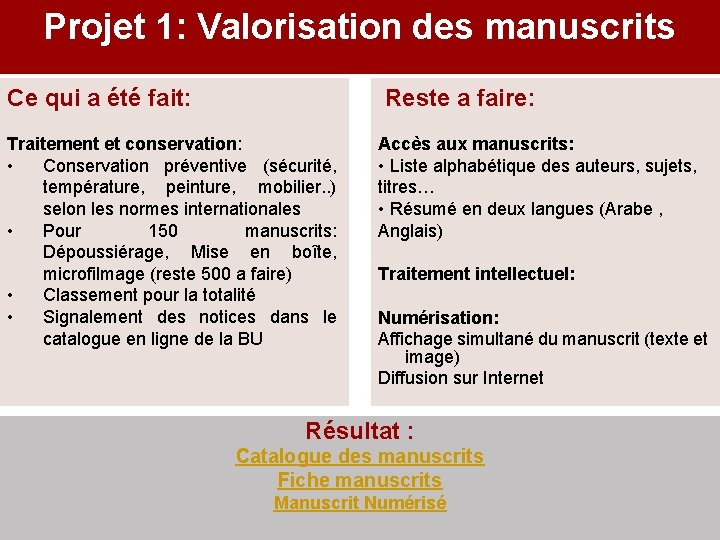 Projet 1: Valorisation des manuscrits Ce qui a été fait: Reste a faire: Traitement