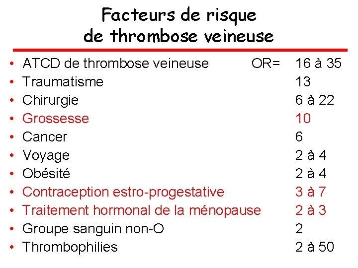 Facteurs de risque de thrombose veineuse • • • ATCD de thrombose veineuse OR=