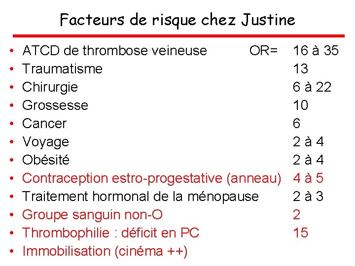 Facteurs de risque chez Justine • • • ATCD de thrombose veineuse OR= Traumatisme