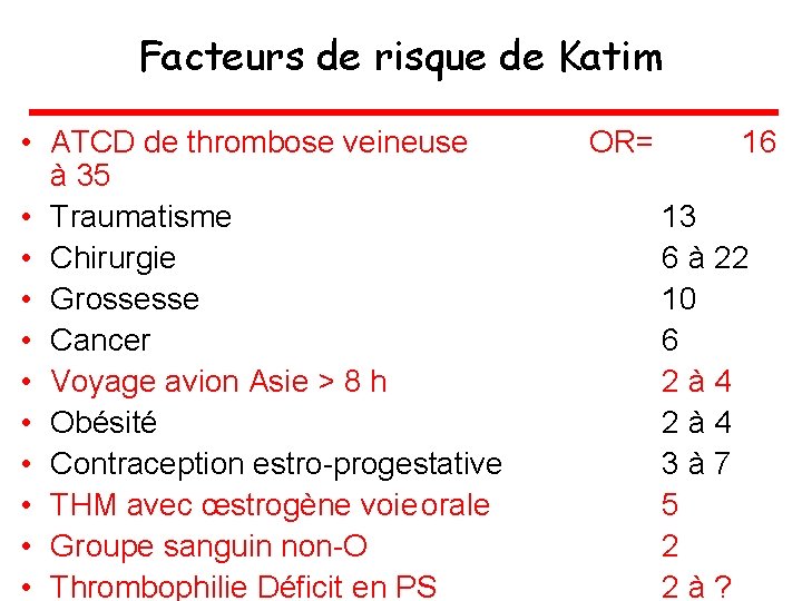 Facteurs de risque de Katim • ATCD de thrombose veineuse à 35 • Traumatisme