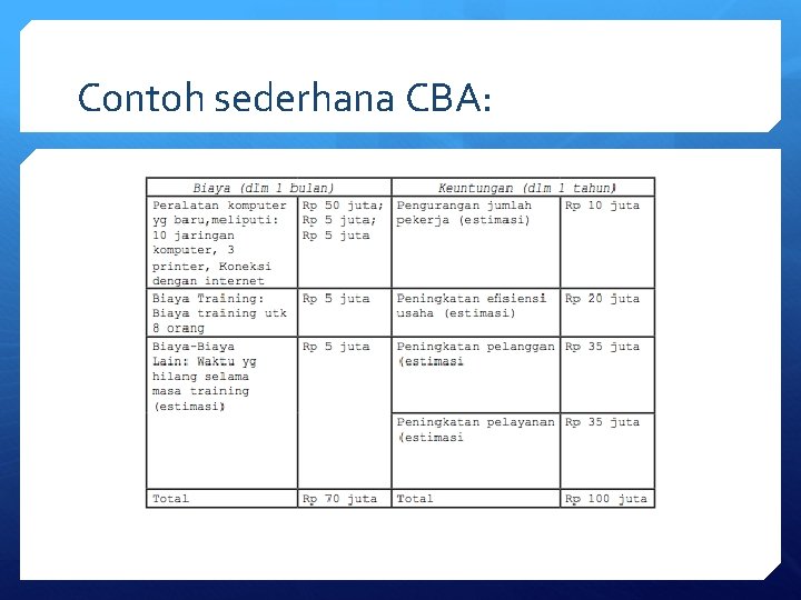 Contoh sederhana CBA: 