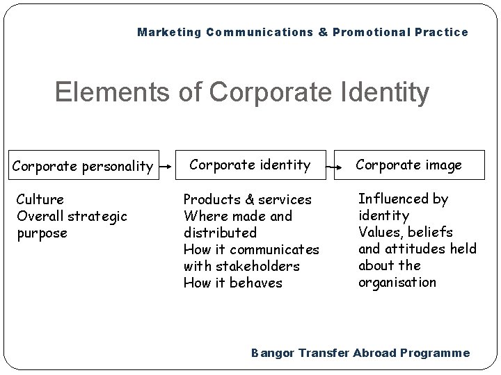 Marketing Communications & Promotional Practice Elements of Corporate Identity Corporate personality Culture Overall strategic