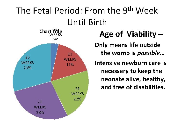 The Fetal Period: From the 9 th Week Until Birth 22 Chart Title Age