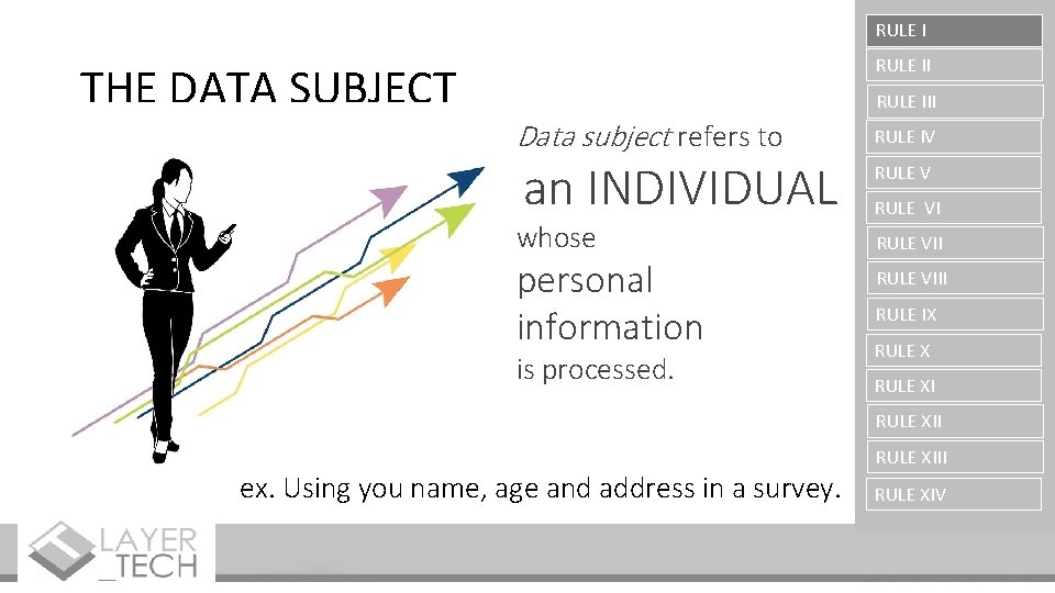RULE I THE DATA SUBJECT RULE III Data subject refers to an INDIVIDUAL whose
