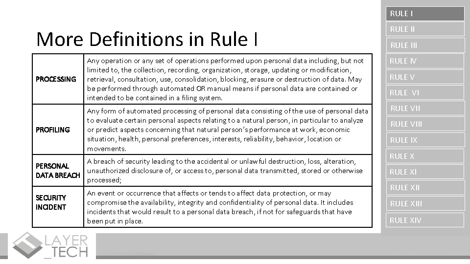 RULE I More Definitions in Rule I PROCESSING PROFILING RULE III Any operation or
