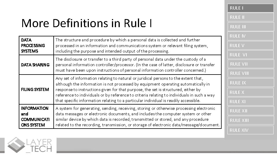 RULE I More Definitions in Rule I DATA PROCESSING SYSTEMS The structure and procedure