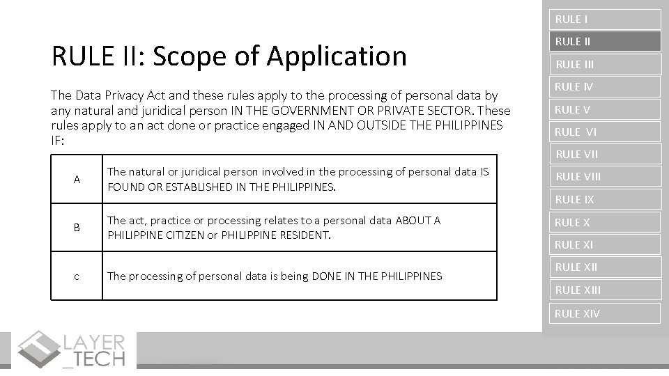RULE II: Scope of Application The Data Privacy Act and these rules apply to