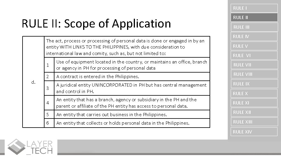 RULE II: Scope of Application The act, process or processing of personal data is
