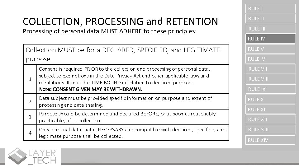 RULE I COLLECTION, PROCESSING and RETENTION Processing of personal data MUST ADHERE to these