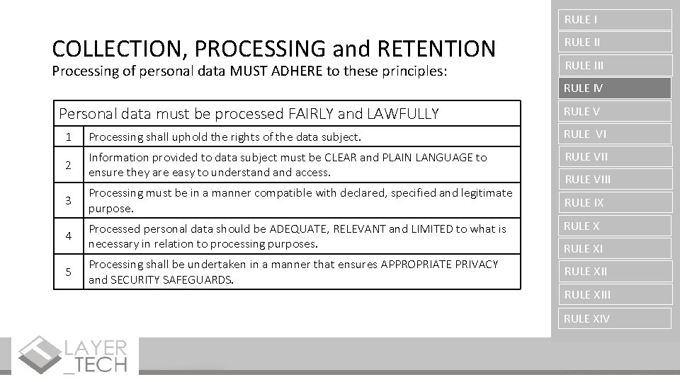 RULE I COLLECTION, PROCESSING and RETENTION Processing of personal data MUST ADHERE to these