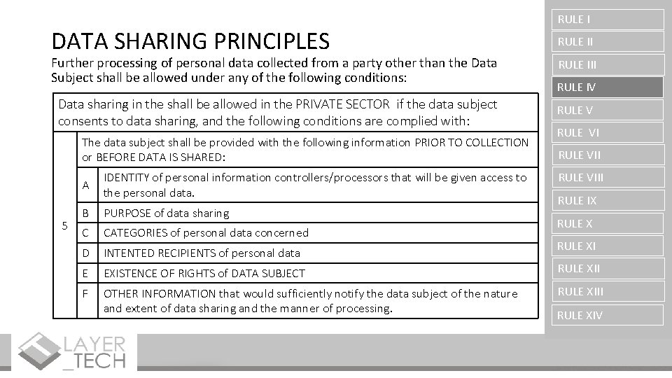 DATA SHARING PRINCIPLES Further processing of personal data collected from a party other than