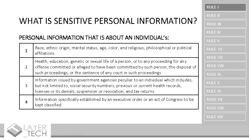 RULE I WHAT IS SENSITIVE PERSONAL INFORMATION? PERSONAL INFORMATION THAT IS ABOUT AN INDIVIDUAL’s: