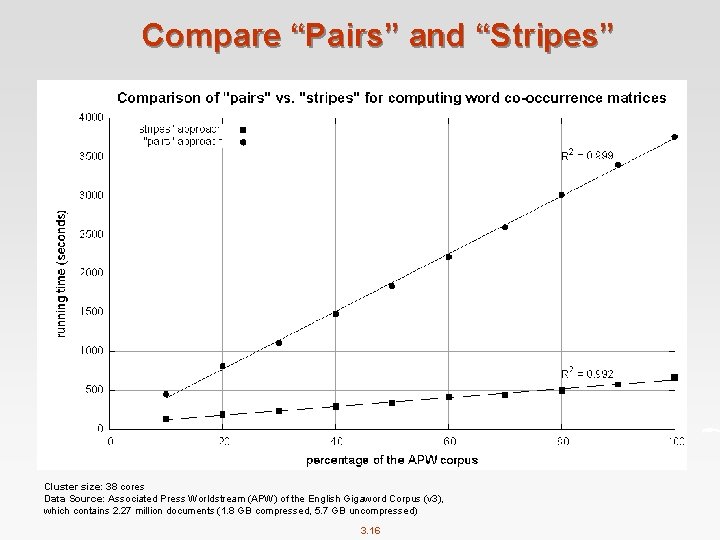 Compare “Pairs” and “Stripes” Cluster size: 38 cores Data Source: Associated Press Worldstream (APW)