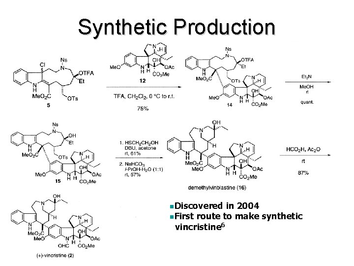 Synthetic Production n. Discovered in 2004 n. First route to make synthetic vincristine 6