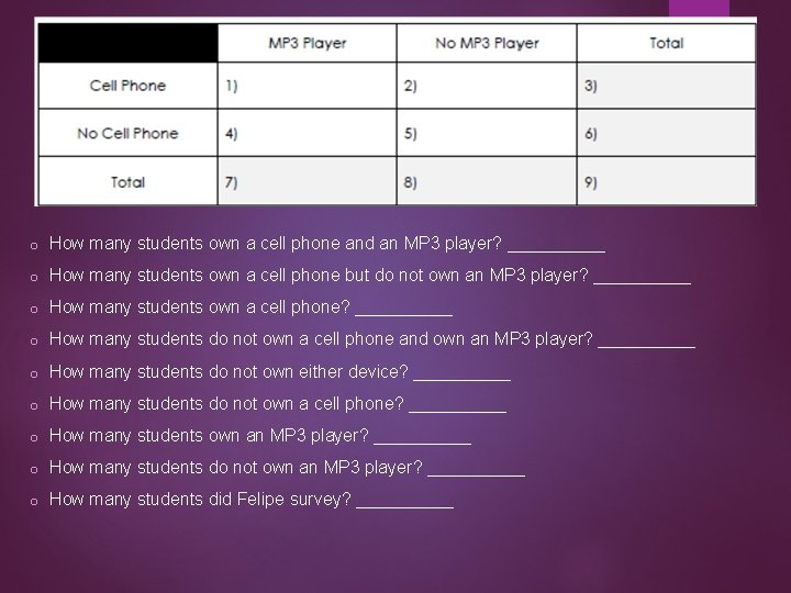 o How many students own a cell phone and an MP 3 player? _____