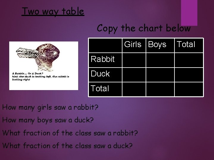 Two way table Copy the chart below Girls Boys Rabbit Duck Total How many