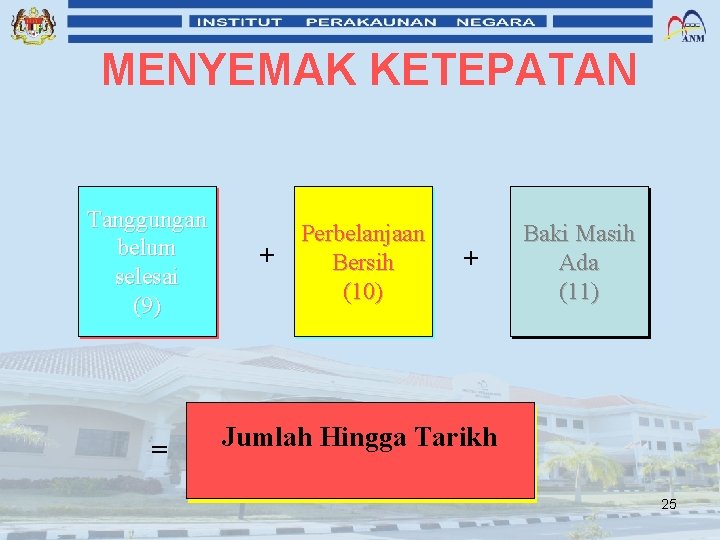 MENYEMAK KETEPATAN Tanggungan belum selesai (9) = + Perbelanjaan Bersih (10) + Baki Masih