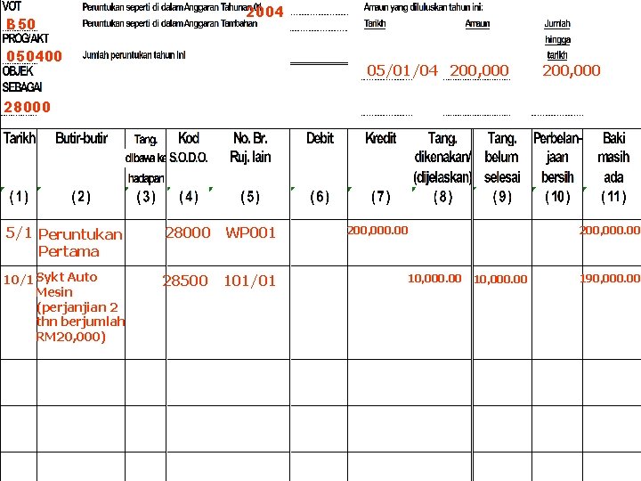 2004 B 50 050400 05/01/04 200, 000 28000 5/1 Peruntukan Pertama 28000 WP 001