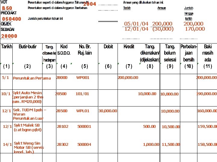 2004 B 50 050400 05/01/04 200, 000 12/01/04 (30, 000) 200, 000 170, 000